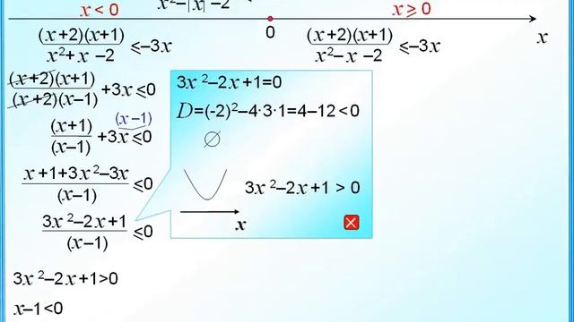 Копия видео "ОГЭ Задание 21 Неравенство с модулем" смотреть онлайн