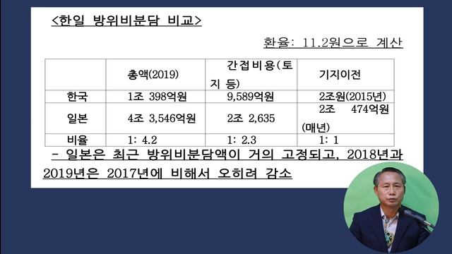 방위비분담 안해도 되나? [박휘락TV 40과 60 ]. (94)