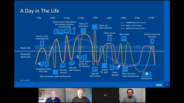 Intel and Windows 10 Pro – Power and productivity смотреть онлайн