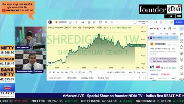 Shree Digvijay Cement Ltd. के शेयर में क्या करें? Expert Opinion by Avinash Gorakshakar смотреть онлайн
