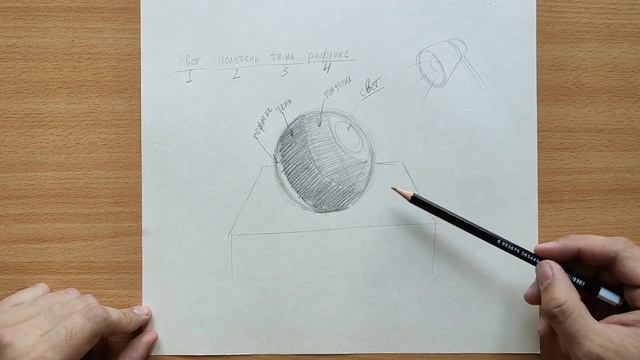 СВЕТ, ПОЛУТЕНЬ, ТЕНЬ и РЕФЛЕКС - Что это такое? (СВЕТОТЕНЬ В РИСУНКЕ) смотреть онлайн