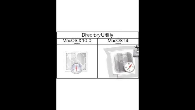 Logo Comparison MacOS X 10.0 vs MacOS 14 Short Vers смотреть онлайн
