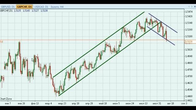 YouTrade.TV - Торговый план 14 августа 2014 г. смотреть онлайн