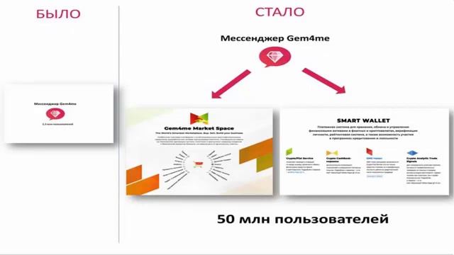 24.05.18 Презентация бизнеса от Совета Директоров Gem4me смотреть онлайн