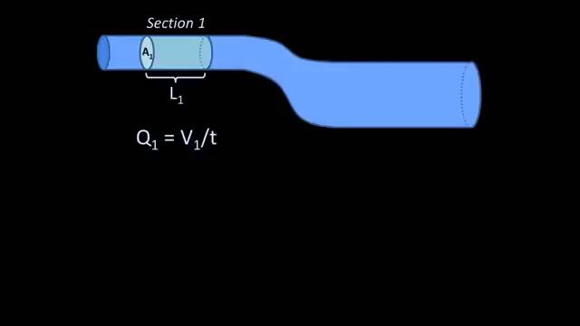 Video 6A - Control Systems Review - College Fluid Mechanics in 1 Hour смотреть онлайн