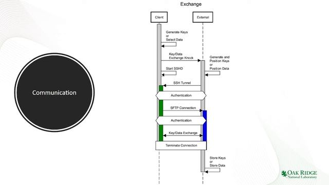 SSD Lecture 6 смотреть онлайн