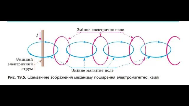 §19 Електромагнітне поле й електромагнітні хвилі. фізика 9. Бар'яхтар смотреть онлайн