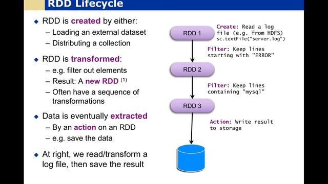 Example Python Data Science Screencast смотреть онлайн