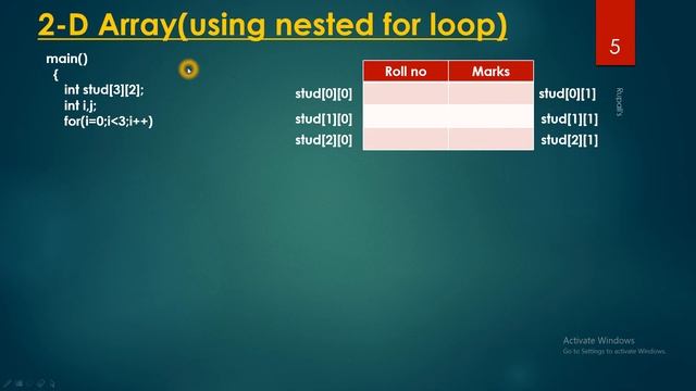 💔👣 EASY WAY TO START ARRAYS IN C(TWO DIMENSIONAL ARRAY)(PARTIII)💔👣 смотреть онлайн