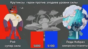 Крутиксы: герои против злодеев уровни силы (обновлённые)