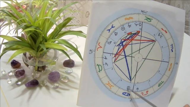¿QUE SIGNIFICA TU ASCENDENTE, EL SOL, LA LUNA Y VENUS? y Cómo buscarlo en tu carta natal смотреть онлайн