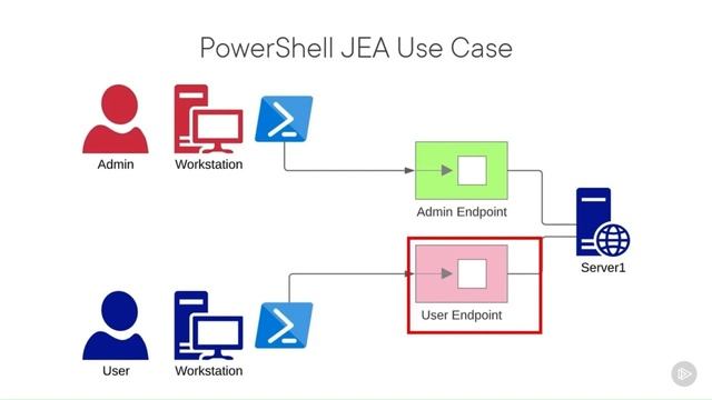 AZ 800 administrating Windows Server Hybrid Core Infrastructure Full Course from Scratch latest. смотреть онлайн