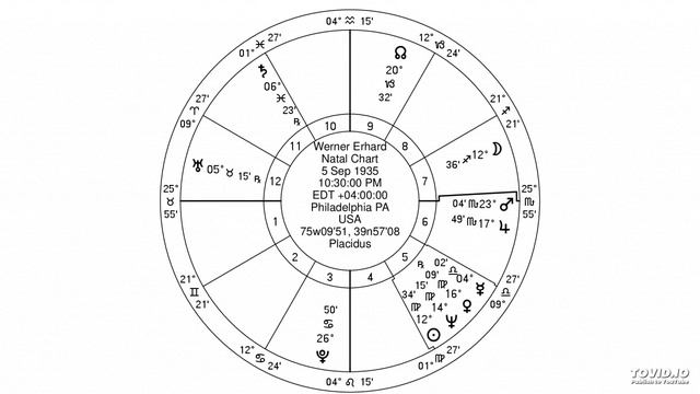 jewish astrology- tauras ascendent venus in virgo смотреть онлайн