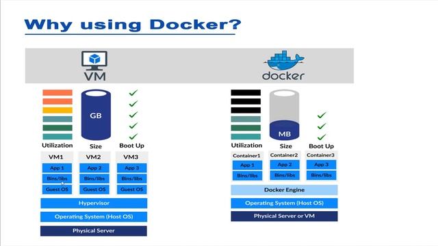 Docker cơ bản cho người mới bắt đầu Buổi 1: Giới thiệu Docker смотреть онлайн