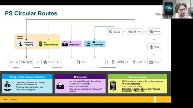 CIRCULARITY AND SUSTAINABILITY IN COMPLEX SECTORS смотреть онлайн