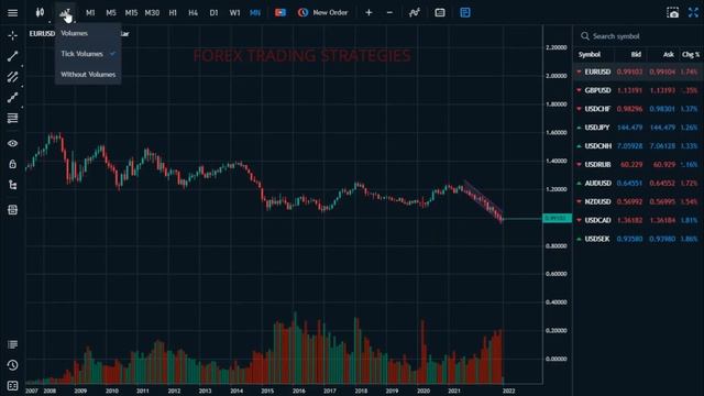 THIS IS MetaTrader 5: See MetaTrader 5 web terminal + MetaTrader 5 tutorial for beginners смотреть онлайн