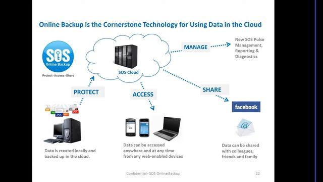 SOS Easy Start Reseller Program The Ultimate Way to an Online Backup Revenue Stream 2 смотреть онлайн