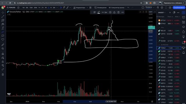 NOT COIN ждёт стремительный рост! TON обновил максимум! смотреть онлайн