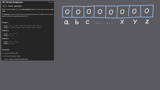 ЯНДЕКС СОБЕСЕДОВАНИЕ | LEETCODE 49 — Group Anagrams смотреть онлайн