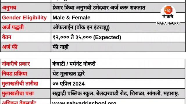 महाराष्ट्रात शिपाई, लिपिक, चालक पदांची भरती । Sahyadri Public School Job Vacancy | 10th Pass Jobs смотреть онлайн