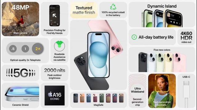 Apple Presentation 2023 in Under 3 Minutes смотреть онлайн