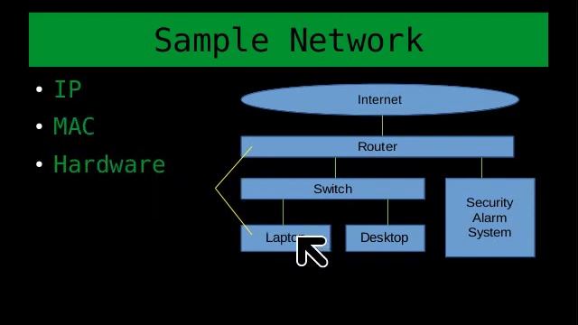 Networking - LANs, Protocols, and DHCP смотреть онлайн