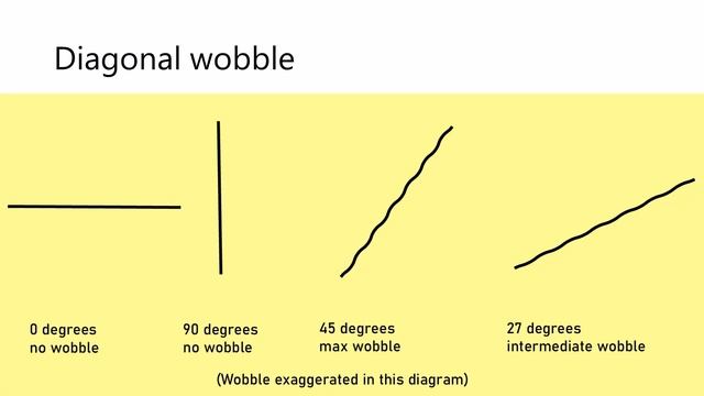Accuracy in Drawing Tablets (Pen Displays) смотреть онлайн