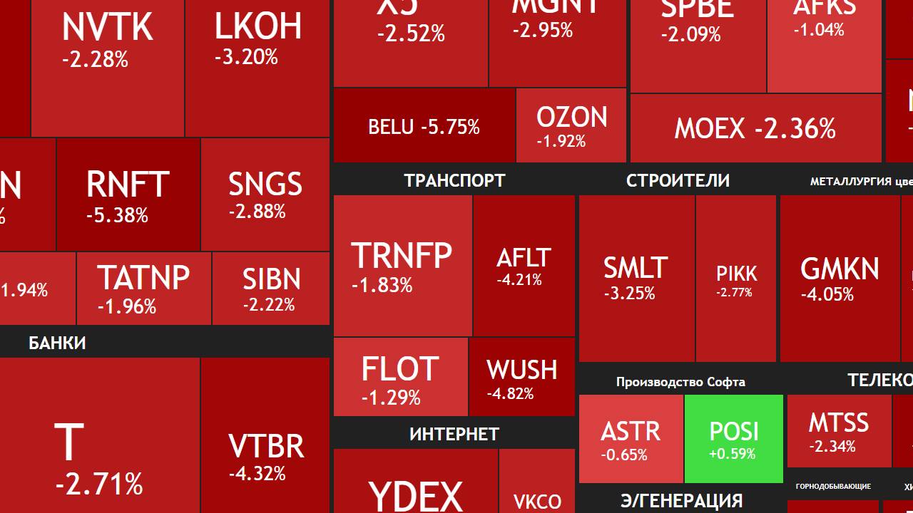 3 апреля ►Самая долгая коррекция / Нефтяники падают / Новости и отчеты ► ЧТО С АКЦИЯМИ СЕГОДНЯ смотреть онлайн