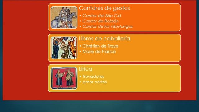 Los generos literarios смотреть онлайн