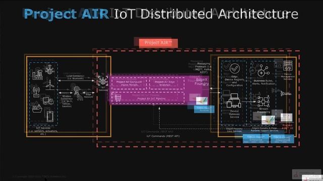Packaging and deployment of Edge Analytics Applications смотреть онлайн