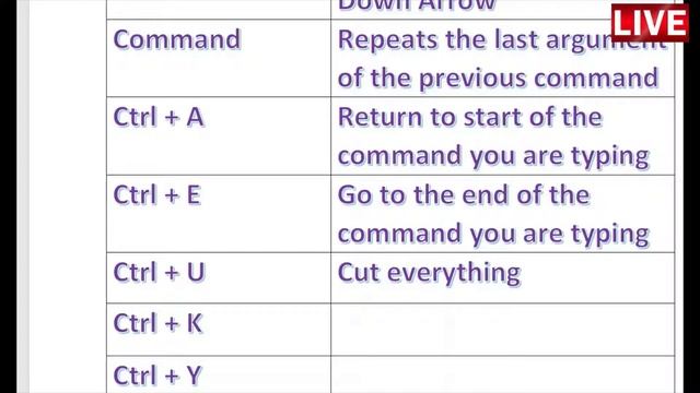 LINUX keyboard shortcuts смотреть онлайн