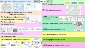 Обзор заданий 7 кл ВПР по географии 2025 - 2026 уч. год.