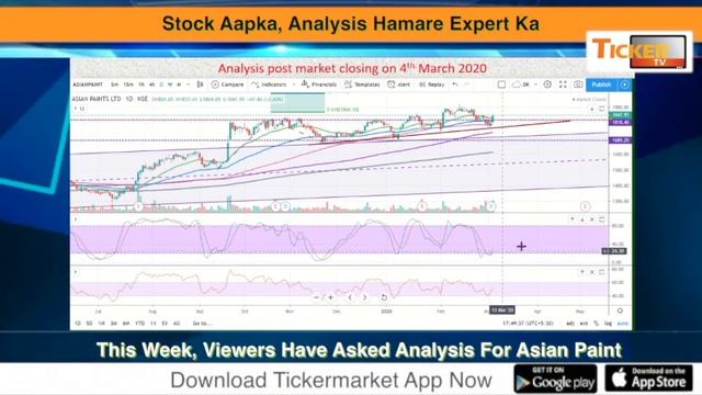 Stock Aapka, Analysis Hamare Expert Ka: Analysis For Asian Paint By Mr. Devesh K Sinha: Ticker TV смотреть онлайн