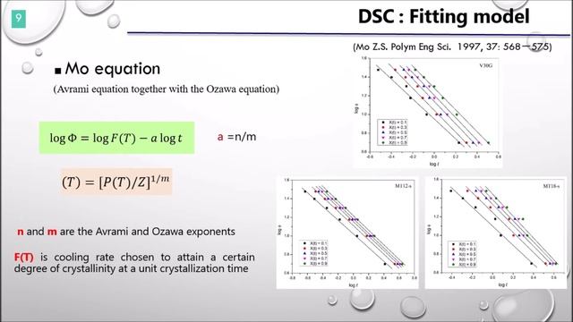 LCAPS: Natchamon (Industrial Polymer: synchrotron SAXS & DSC) смотреть онлайн