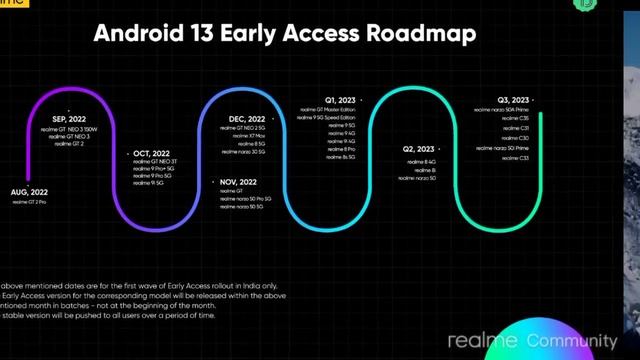 Realme Ui 4.0 Update For Realme 7/X3/Narzo 30/7Pro/C25S/Narzo 50A ❤️ | Realme Ui 4.0 Old Device смотреть онлайн