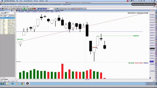 Is This It? DJIA & COMPQ... смотреть онлайн
