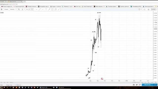 Обзор рынка на 16 сентября 2017 года