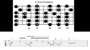 Бэкинг трек in Am (Am Pentatonic)