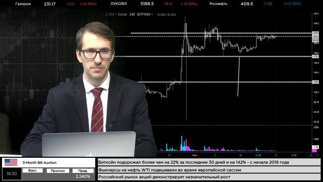 17.06.2019. Утренний обзор крипто-валютного рынка смотреть онлайн