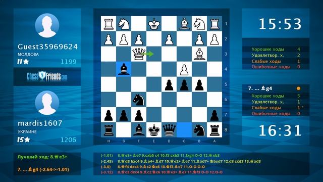 Chess Game Analysis: Guest35969624 - mardis1607 : 0-1 (By ChessFriends.com) смотреть онлайн