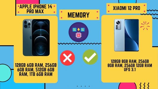 Apple iPhone 14 Pro Max vs Xiaomi 12 Pro | Who is Winner? | True Comparison | Aditech Honest Review смотреть онлайн
