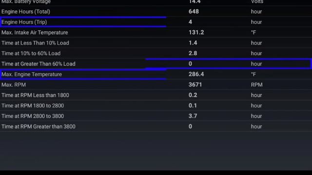 Chapter 4: Access Historic Data and Data Sets (Android) смотреть онлайн