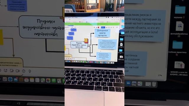 Ментальная карта смотреть онлайн