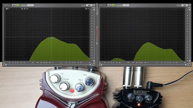 Danelectro Fab Tone vs. Black Coffee Distortion Pedal Comparison (Pedal Face-Off) смотреть онлайн