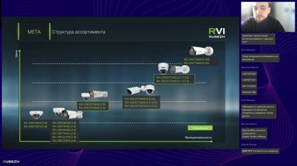 Вебинар 31/03/2025. Новые проектные линейки. Roadmap 2025. Сервисные программы