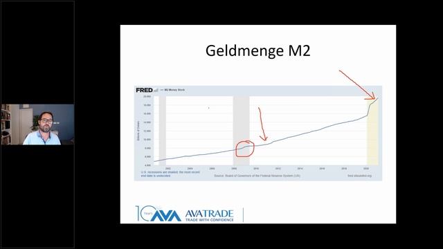 Was bedeutet der Ausverkauf im Anleihemarkt und erwartet uns jetzt die Inflation? смотреть онлайн
