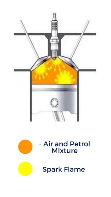 Spark Ignition in Petrol Engines смотреть онлайн
