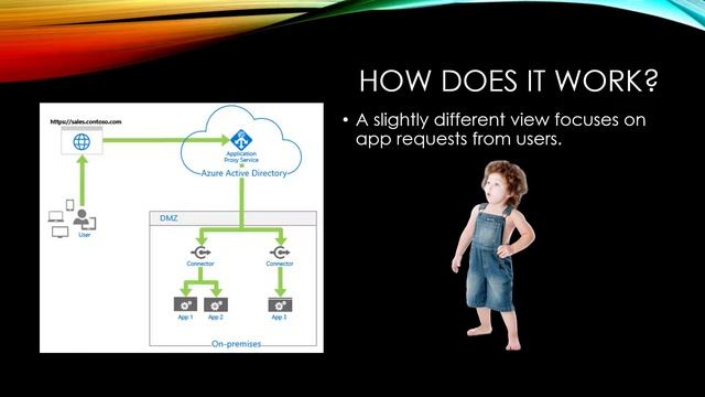 My Favorite Feature in Azure Active Directory смотреть онлайн