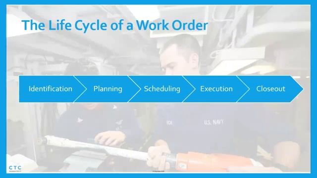 Cost-Effective Work Management Solutions Leveraging Microsoft 365 смотреть онлайн