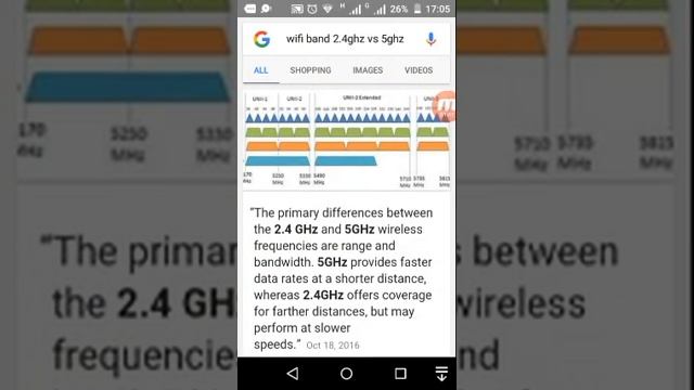Wifi bands 2.4 GHz and 5 GHz смотреть онлайн